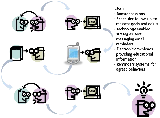 SME_infographic_follow-up