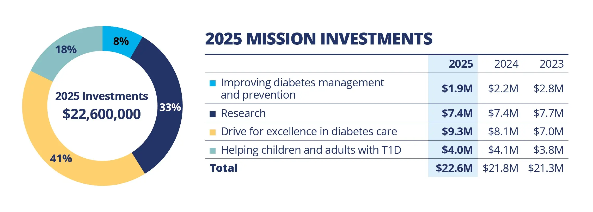 2025_ImpactReport_Financials_Investments 2025_ImpactReport_Financials_Investments