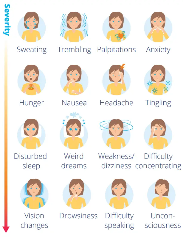Hypoglycemia2.1