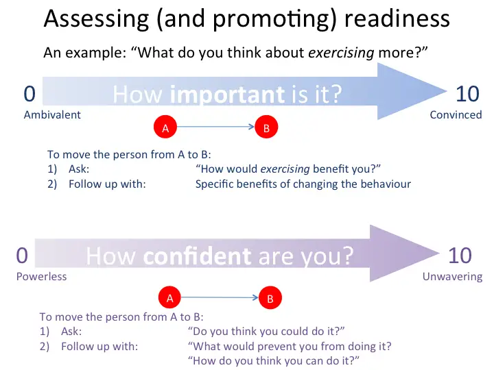 SME_infographic_assess
