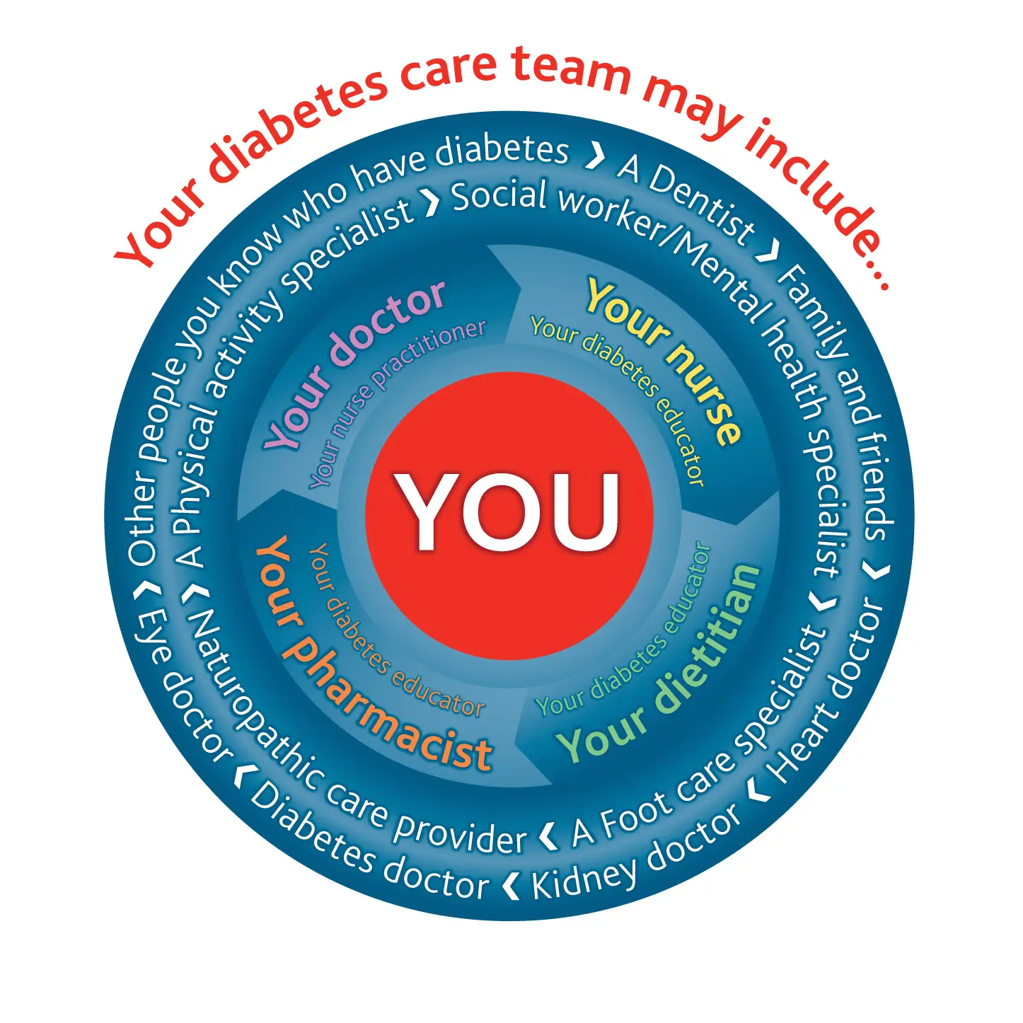 Diabetes_Care_Team_Graphic_4 Diabetes_Care_Team_Graphic_4
