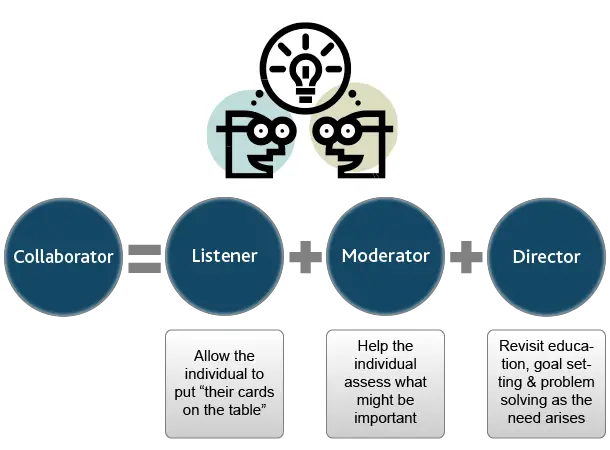 SME_infographic_collaborate