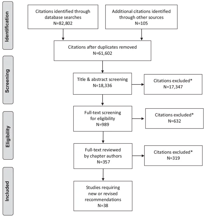 Ch11-Literature-Review-Flow-Diagram Ch11-Literature-Review-Flow-Diagram